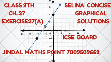 ICSE Ch-27 Graphical Solutions Ex-27(A) Complete From Selina Concise For ICSE Class 9 Math