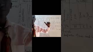 Number system #maths #trending #youtube #education #youtubelearning #mathematics #shorts