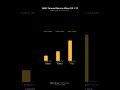 AMD's P/E just crossed 70. Here's what happened 1,383 times before. The average 1-year return? 55.9%