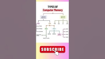 Computer Memory #shortsvideo #excel #mstechtricks #shortcutkeys #shortsvideoexceltips