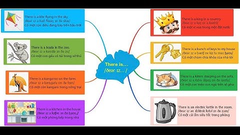 Phonics phần 11: Letter k | Sơ đồ tư duy mindmap | Đánh vần tiếng anh