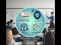Introduction to Biology| Zoology| Botany| Micro-biology