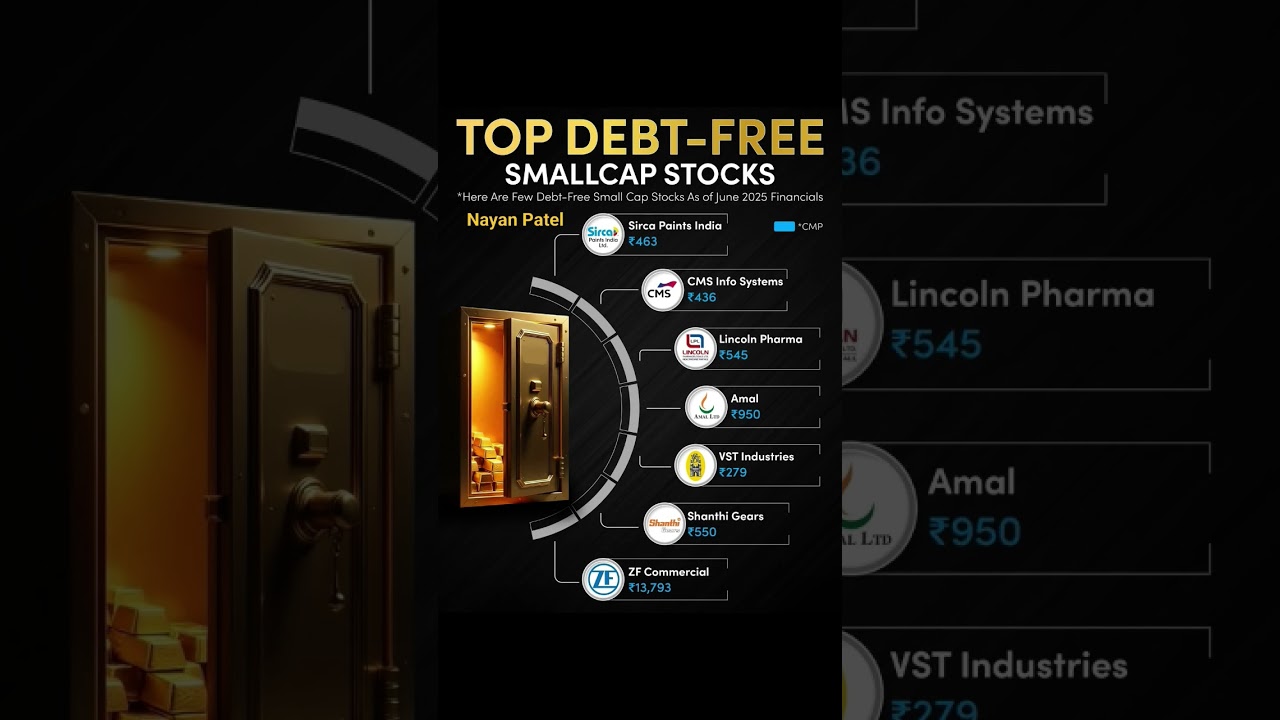 📊💰 Top Debt-Free Smallcap Stocks to Watch! 🚀