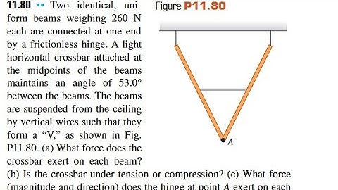 Two identical, uniform beams weighing 260 each are connected at one end by a frictionless hinge. A l