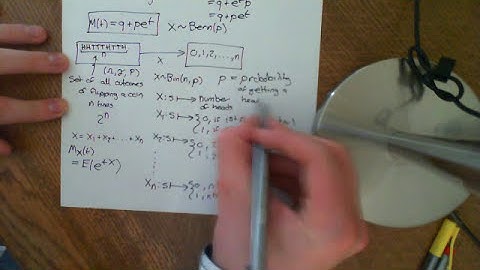 MGF for the Binomial Distribution