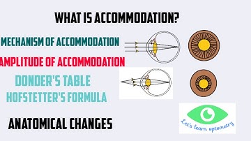 Mechanism of accommodation/Amplitude of accommodation
