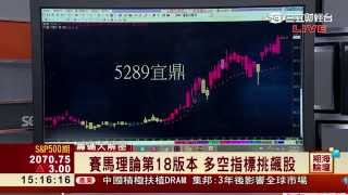 鍾建安-0408 下周三前 盤勢區間震盪整理機會大,多空交戰點位:9540-9721∣期海論壇∣三立財經台CH88