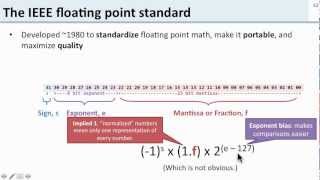 L4.8-floating point introduction