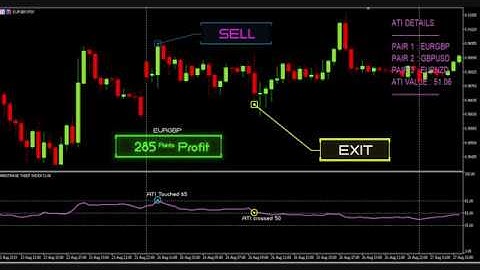 ARBITRAGE THIEF INDEX | FOREX TRADING STRATEGY | #GBPUSD - #EURNZD - #EURGBP