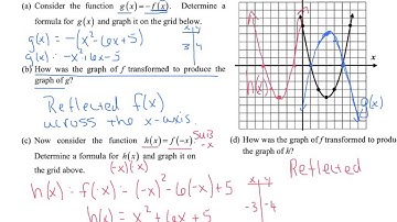 REFLECTING PARABOLAS