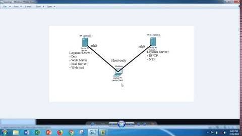 Tutorial konfigurasi DNS, WEB, MAIL Server dan WEB MAIL, DHCP beserta NTP | Debian 7.8 | Sambas