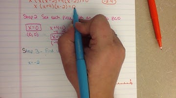 Algebra2 5.2 A notes: Roots, zeros, and x-intercepts