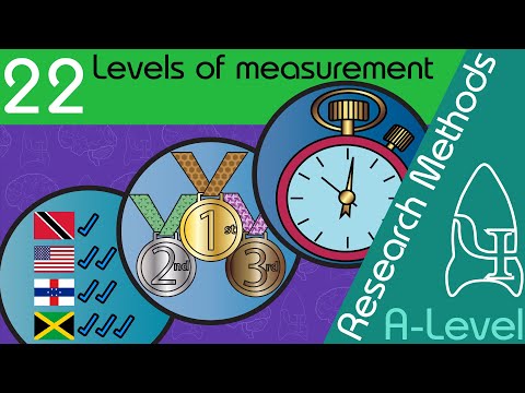 Vídeo: Mesura per nivell: tipus, mètodes i mètodes