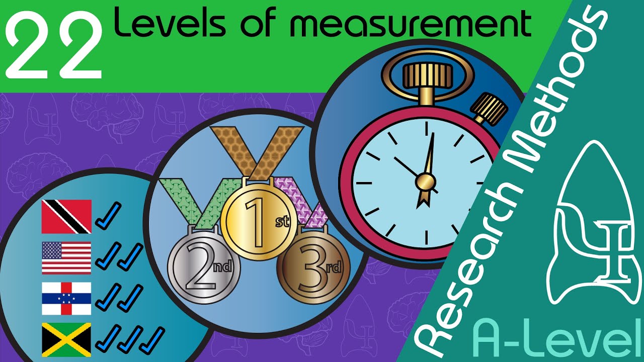 social work research level of measurement