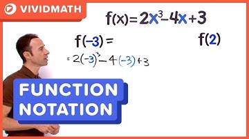 Evaluate: Function Notation - VividMath.com