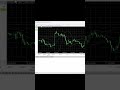 Does Bollinger Bands Really Work? MT5 Backtest Results