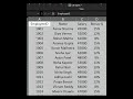 Excel Hack That Saves HOURS ⏳ #excel #dataanlysis #exceltips #productivity #exceltricks