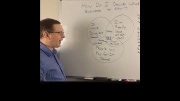 What Business Should I Start #business #entrepreneur #money #ideas #idea #shorts #short #startup