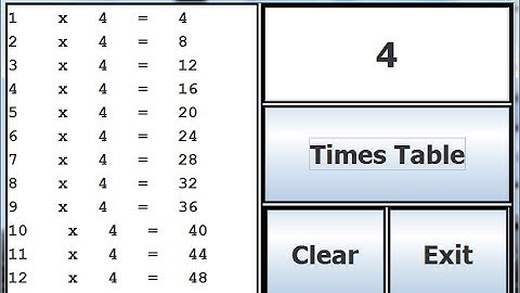 How to Create Multiplication Times Table in Eclipse with Java