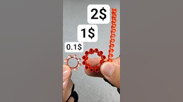 Testing a Cap 0.1$ Vs 1$ Vs $2