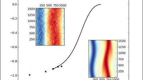Coupled MD-CFD Simulation of Turbulence