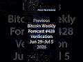 Previous Bitcoin Weekly Forecast #428 Verification