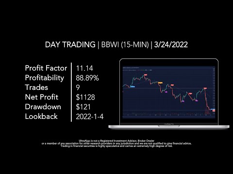 Day Trading $BBWI / NYSE (Bath & Body Works Inc.)
