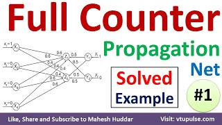 29. Full Counter Propagation Net | CPN | FCPN | Solved Example - 1 Soft Computing by Mahesh Huddar screenshot 4