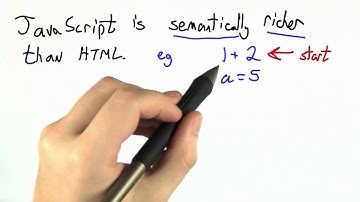 Arithmetic - Programming Languages