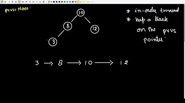 Populate Inorder Successor for all nodes | Problem of the Day | GeeksForGeeks