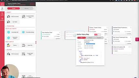 Ascend Data Pipeline Automation Platform Overview