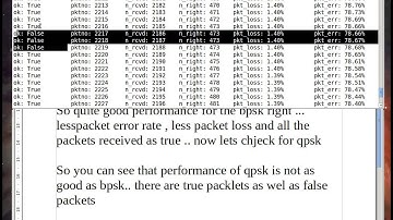 GNURADIO : BER comparison of digital modulation schemes(BPSK, QPSK, 16QAM)