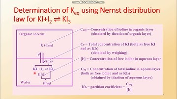 Application of Thermodynamics: Lecture 11: Determination of Equillibrium Constant of KI+I2=KI3