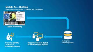 Esri Tracking and Traceability