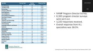 Rank Order List-U.S. Residency Matching Process.