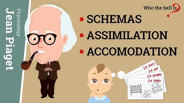 Schemas, Assimilation and Accomodation: Jean Piaget
