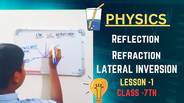 "Exploring the World of Light: Reflection, Refraction and Lateral Inversion