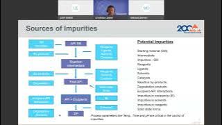 Impurities in Drug Substances/Products: Global Guidances & USP Perspective