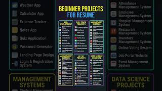 Beginner Projects for Resume #resumetips #androiddevelopment