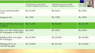AIOC2026   GP183   T Dr Sreeni Edakhlon Effective financial planning   management in Ophthalmic prac