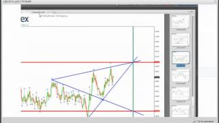 Forex.Волны Вульфа - обзор потенциальных моделей Forex.Волны Вульфа - обзор потенциальных моделей