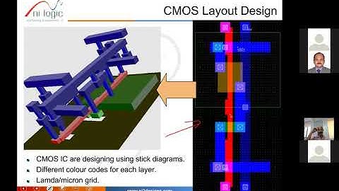 CMOS VLSI DESIGN USING MICROWIND - VLSI DAY2.1 CLASS