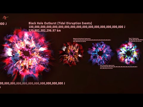 Explosion Energy Size Comparison: Hiroshima Bomb to Big Bang