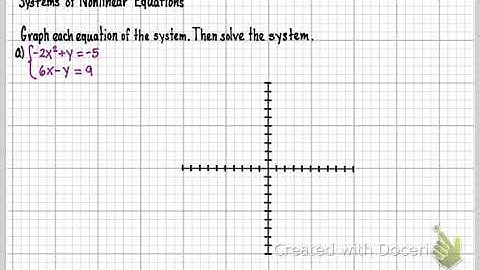 MTH122W-Sec. 8.6 Systems of Nonlinear Equations (Part 1)