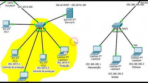 Rede com dois Router  por RS232 e Server DHCP