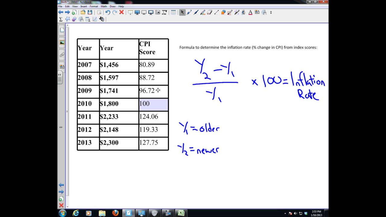 Calculating Inflation Rates from CPI Scores YouTube