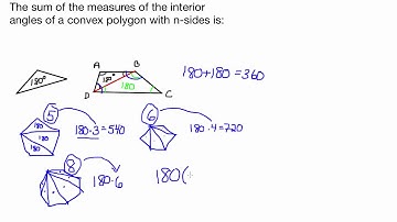 The sum of the measures of the interior angles of a convex polygon