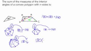 The sum of the measures of the interior angles of a convex polygon