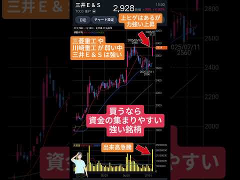 7/17三井E&S(7003)力強い上昇【れふてぃひでぃチャートチェック】 #株 #投資 #stockmarket