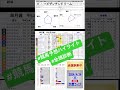 #ビザンチンドリーム　#皐月賞2024 #競馬予想ハイライト #全頭診断